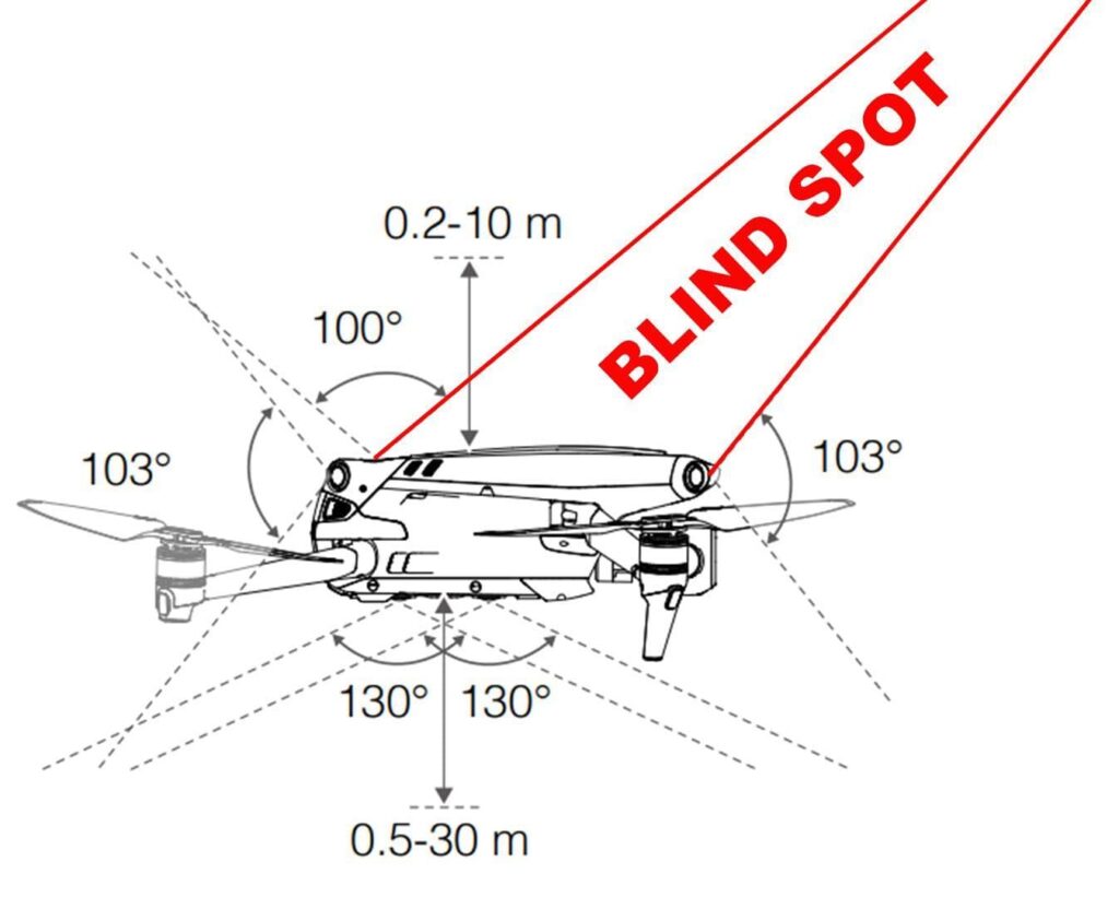 mavic 3 arth